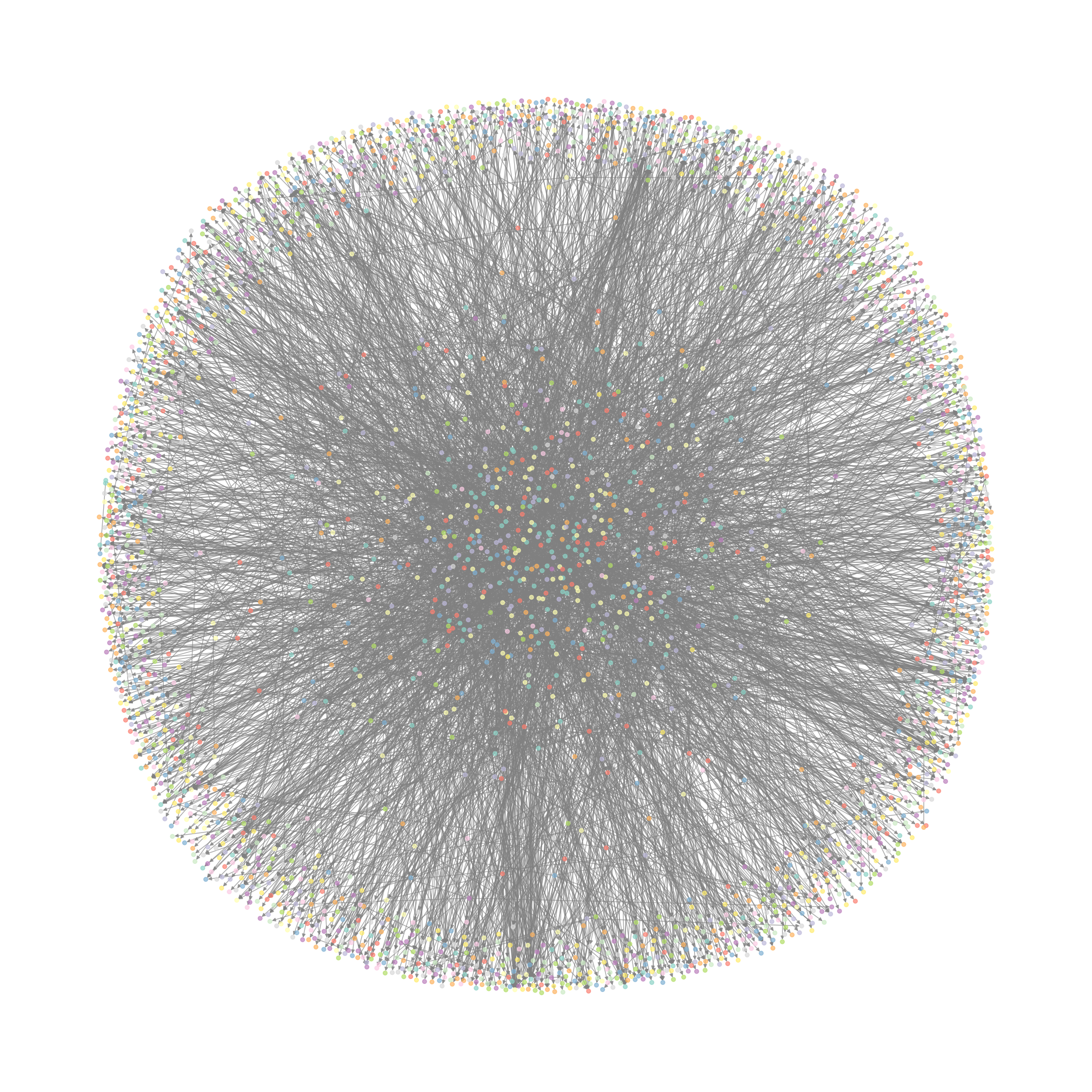 Paper Citation Network Prediction