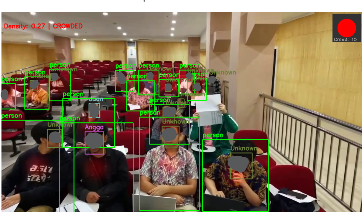 Person Detection, Face Recognition, and Crowd Detection System